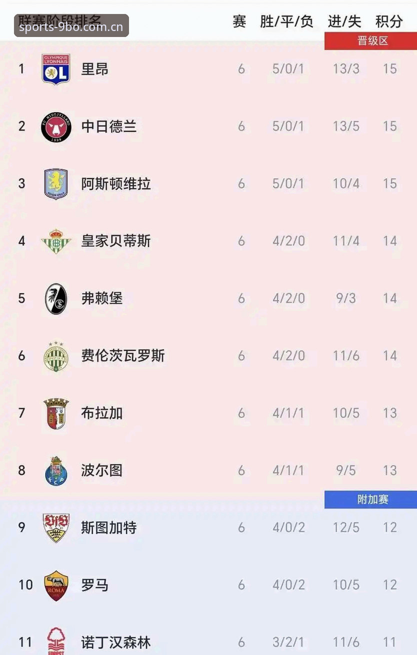 维拉欧联夺冠深度解析操作教程：如何在9博体育平台掌握赛事投注新思路